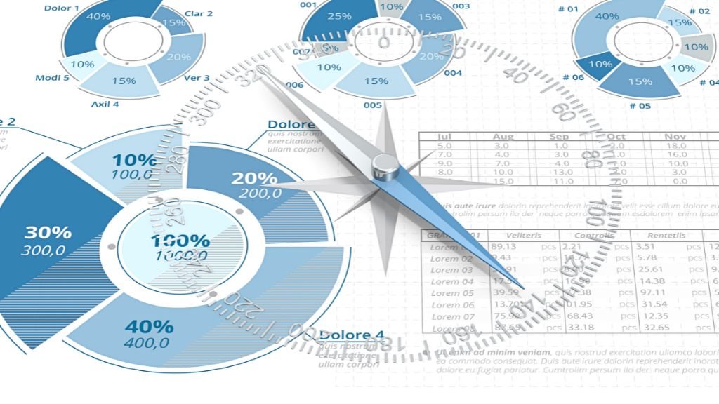 How to Do Financial Forecasting