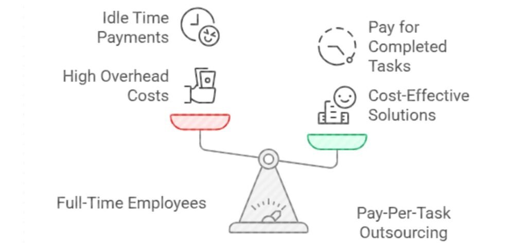 2- Pay-Per-Task Outsourcing for Growth