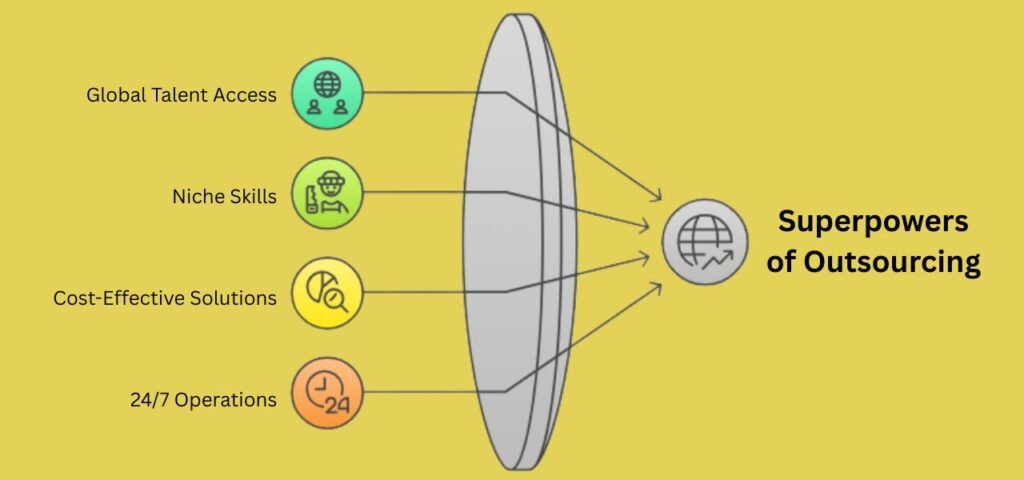 5- Pay-Per-Task Outsourcing for Growth