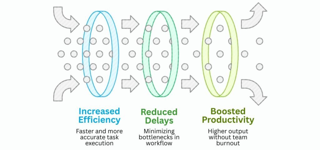4- Pay-Per-Task Outsourcing for Growth