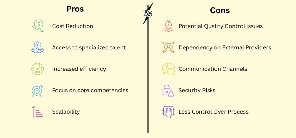 6- Pay-Per-Task Outsourcing for Growth